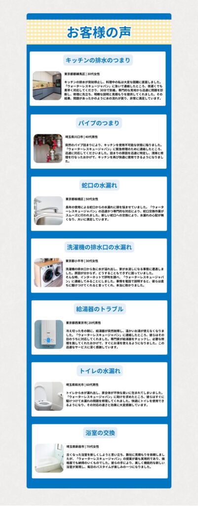 この画像は、水道修理サービスの提供に用いられる機材や設備の一覧を示しています。具体的には以下の7つのカテゴリーに分類されています。  キッチンの排水のつまり：高圧洗浄機や各種工具を使用し、つまりの原因となる異物を取り除きます。
パイプのつまり：高圧洗浄機やワイヤーなどを使用し、パイプ内の詰まりを解消します。
配管の水漏れ：各種探知機を用いて水漏れの場所を特定し、修繕・交換を行います。
洗濯機の排水口の水漏れ：洗濯機周りの配管を点検・修理し、水漏れを解消します。
配湯器のトラブル：各種の専門工具を用いて、配湯器のトラブルを診断・修復します。
トイレの水漏れ：トイレタンクや配管の不具合を特定し、必要な修理・交換を行います。
浴室の交換：古くなった浴室の設備を、最新の節水型のものに交換・更新します。
各項目には、使用する機材の写真と簡単な説明文が添えられており、水道修理のプロが適切な機器を用いて様々なトラブルに対処できることをアピールしています。